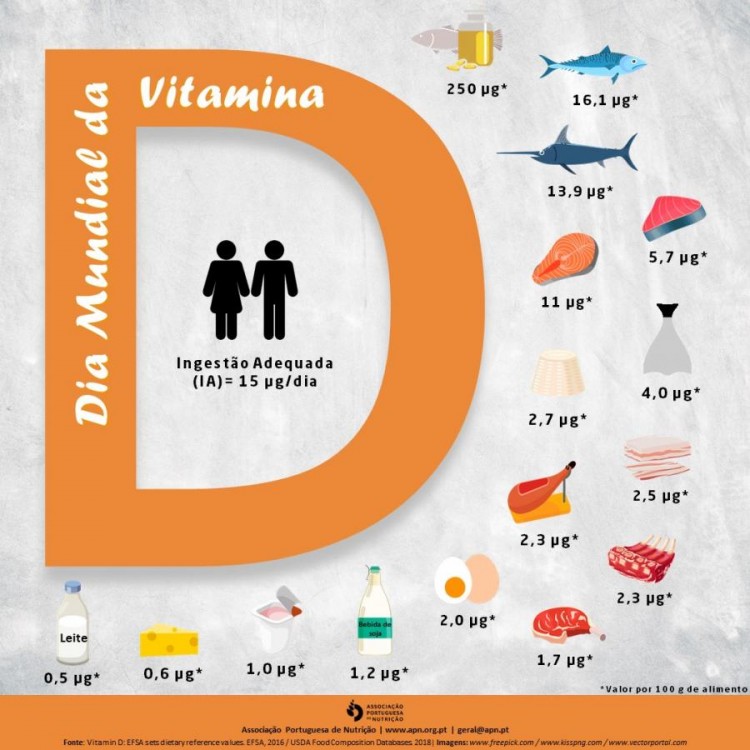 Fontes alimentares de Vitamina D