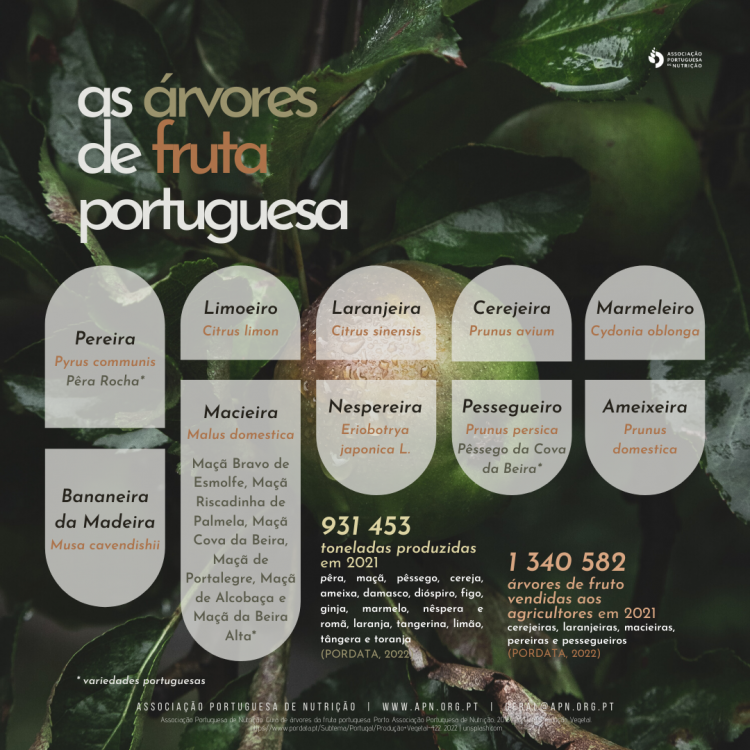 As Árvores de Fruta Portuguesa